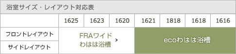 浴室サイズ・レイアウト対応表