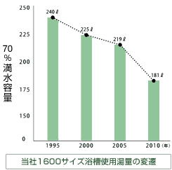 ecoわはは浴槽2