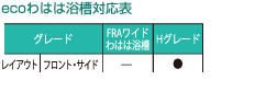ecoわはは浴槽対応表