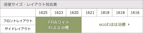 浴室サイズ・レイアウト対応表