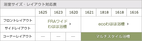 浴室サイズ・レイアウト対応表