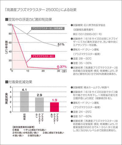 換気乾燥暖房機